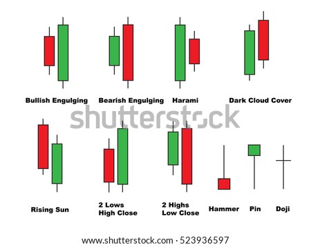 Forex candlestick pattern scanner