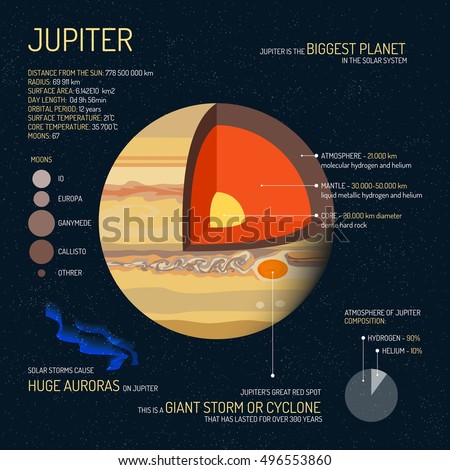 Jupiter Stock Images, Royalty-Free Images & Vectors | Shutterstock