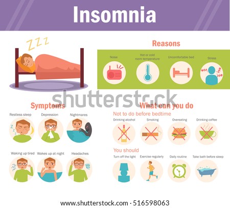 Insomnia symptons
