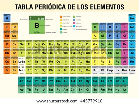 Sb On The Periodic Table