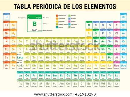 tabla periodica de los elementos periodic table of elements in spanish language chemistry - Tabla Periodica Na tabla periodica de los elementos periodic table of elements in spanish language chemistry - Tabla Periodica Na