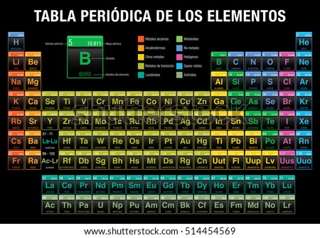 spanish in chart table Los De Periodic Elementos Periodica Tabla Stock Vector