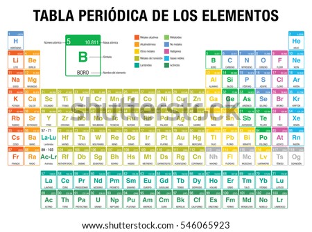tabla periodica de los elementos periodic table of elements in spanish language with the - Tabla Periodica Actualizada 2017 Iupac tabla periodica de los elementos periodic table of elements in spanish language with the - Tabla Periodica Actualizada 2017 Iupac