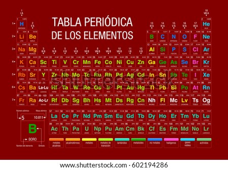 tabla periodica de los elementos periodic table of elements in spanish language on red - Tabla Periodica Na tabla periodica de los elementos periodic table of elements in spanish language on red - Tabla Periodica Na