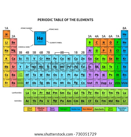 periodic table of the elements shows atomic number symbol name and atomic weight - Periodic Table Halogen Symbol periodic table of the elements shows atomic number symbol name and atomic weight - Periodic Table Halogen Symbol