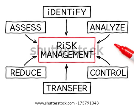 research papers on management research papers on management