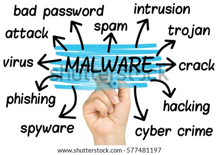  Malware  -  5