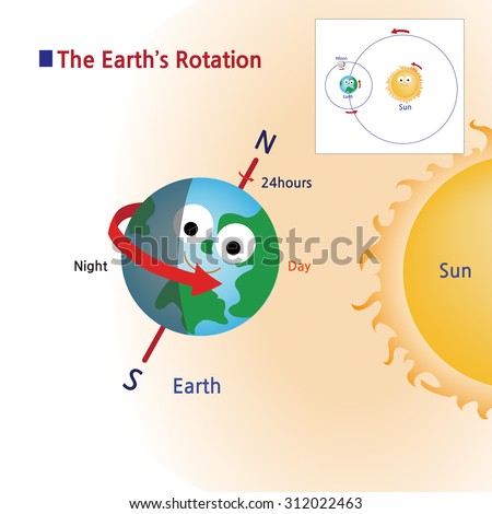 Earth Axis Stock Images, Royalty-Free Images & Vectors | Shutterstock