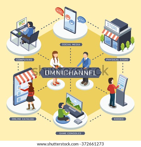 omnichannel marketing