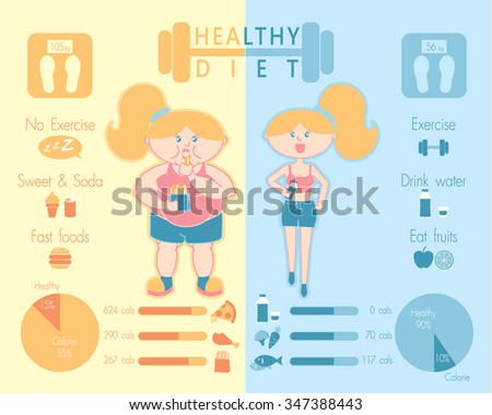 Vegan Diet Healthy Or Unhealthy Cartoon