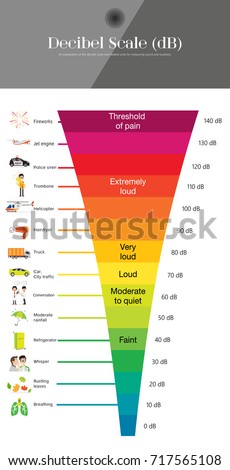 Pain Scale Stock Images, Royalty-Free Images & Vectors | Shutterstock