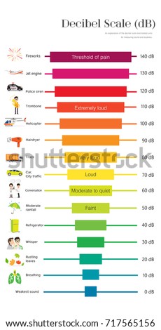 Decibel Scale Sound Level Stock Vector 717565156 - Shutterstock