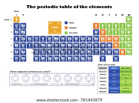 periodic table of element showing electron shells - Periodic Table Of Elements Showing Electron Shells periodic table of element showing electron shells - Periodic Table Of Elements Showing Electron Shells