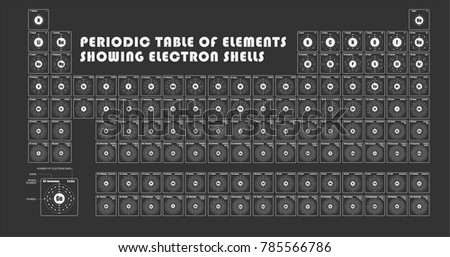 periodic table of element showing electron shells - Periodic Table Of Elements Showing Electron Shells periodic table of element showing electron shells - Periodic Table Of Elements Showing Electron Shells