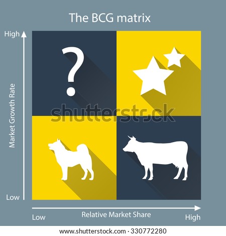 bcg model in marketing 03062018 view notes - bcg from marketing 670 at liberty marketing model-1 boston consulting group matrix boston consulting group the boston consulting group (bcg. bcg model in marketing 03062018 view notes - bcg from marketing 670 at liberty marketing model-1 boston consulting group matrix boston consulting group the boston consulting group (bcg.