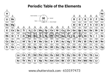 periodic table of the elements vector illustration shows atomic number symbol name and - Periodic Table Line Name periodic table of the elements vector illustration shows atomic number symbol name and - Periodic Table Line Name
