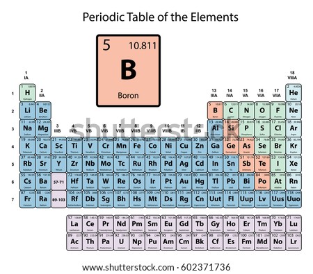 of weight and number atomic carbon Periodic On Table Boron Big Vector Elements Stock