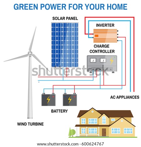 Solar Power Diagram Solar Power Diagram