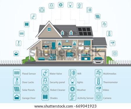 Infographic Smart Home Technology Conceptual System Stock Vector HD ... Infographic Smart Home Technology Conceptual System Stock Vector HD ...