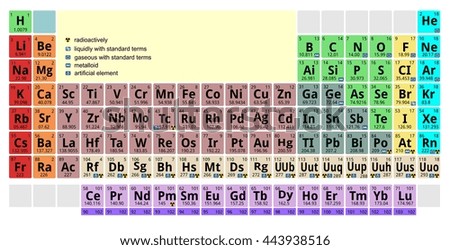 Mendeleev Periodic Table