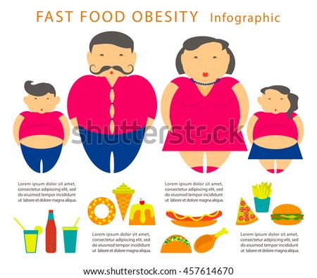Obesity and Fast Food