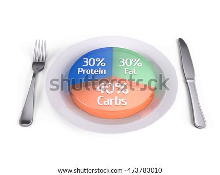 Balanced Diet Plate Fats
