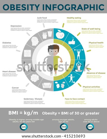 effects of sedentary lifestyle on obesity Too much time in front of screens combined with a sedentary lifestyle is taking its toll on our children's wellbeing sedentary lifestyles and too much screen time affect children's wellbeing obesity and healthy eating. effects of sedentary lifestyle on obesity Too much time in front of screens combined with a sedentary lifestyle is taking its toll on our children's wellbeing sedentary lifestyles and too much screen time affect children's wellbeing obesity and healthy eating.