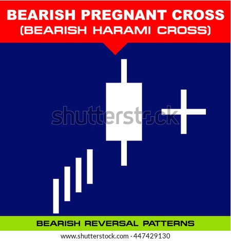 Pregnant Candlestick Pattern