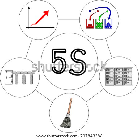 japanese systems of 5s 5s is a workplace organization method that uses a a precursor development to the japanese system of management was outlined by alexey gastev's development and. japanese systems of 5s 5s is a workplace organization method that uses a a precursor development to the japanese system of management was outlined by alexey gastev's development and.