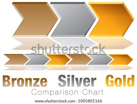 chevron chart