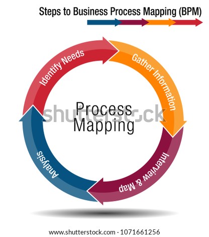 Image Steps Business Process Mapping Chart Stock Vector 1071661256 ...