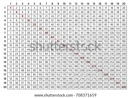 Multiplication Table 20 X 20 Stock Vector 708371659 - Shutterstock