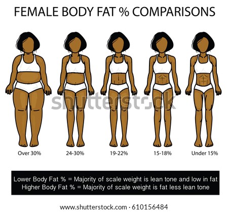 15 Body Fat Female Diet To Get Lean