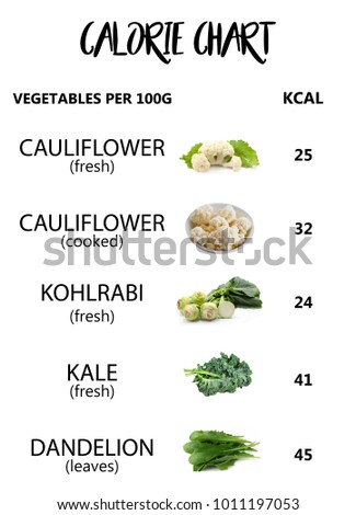 Calorie Chart Stock Images, Royalty-Free Images & Vectors | Shutterstock