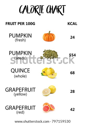 Fresh Fruit And Vegetable Calorie Chart