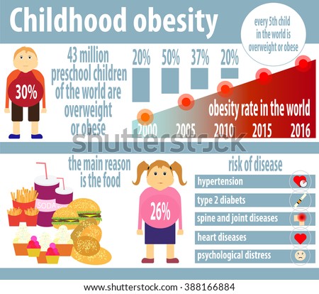 childhood obesity why are our children Recent reports have hinted that childhood obesity is beginning to improve in some us cities, at least for the youngest kids who are preschool agebut for the entire population of children ages . childhood obesity why are our children Recent reports have hinted that childhood obesity is beginning to improve in some us cities, at least for the youngest kids who are preschool agebut for the entire population of children ages .