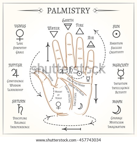 Palmistry Stock Images, Royalty-Free Images 