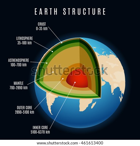 Lithosphere Stock Images, Royalty-Free Images & Vectors | Shutterstock