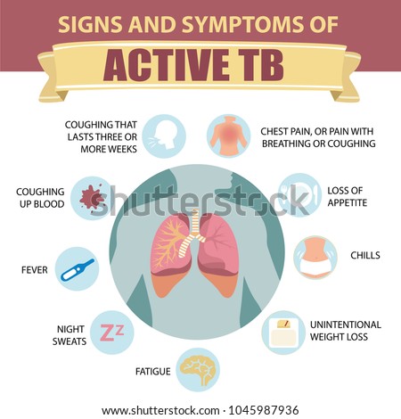 Signs Symptoms Pulmonary Tuberculosis Active Tb Stock Vector 1045987936 ...