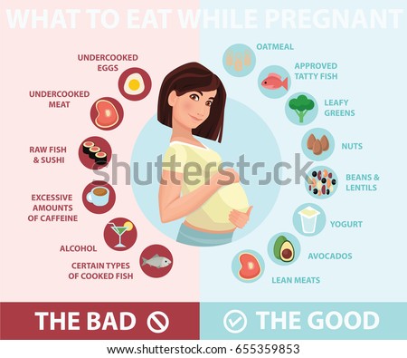 Free Tips To Learn What To Eat When Pregnant