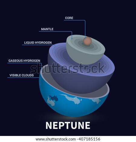 Geological Structure Neptune Internal Structure Neptune ...