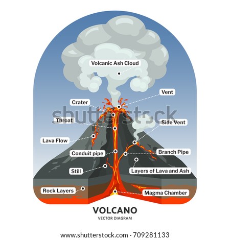 Volcano Diagram Stock Images, Royalty-Free Images & Vectors | Shutterstock