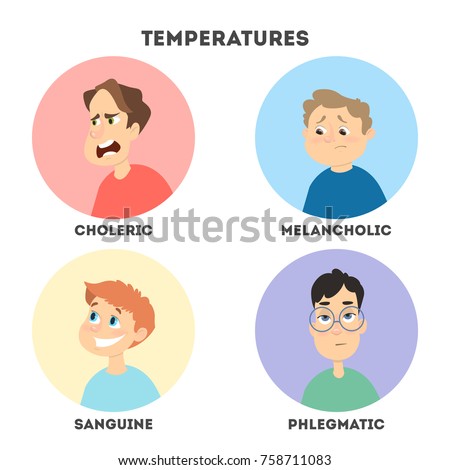 Choleric melancholic temperament Choleric melancholic temperament