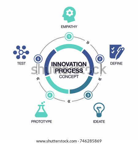 Vector Infographic Innovation Process Visualization Template Stock ...