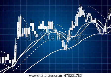 Academy of financial trading indicators