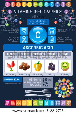 Ascorbic acid Vitamin C rich food icons. Healthy eating flat icon set, text letter logo, isolated background. Diet Infographics diagram poster, rose hip, kiwi, black currant. Table vector illustration