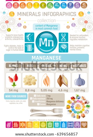 Manganese Mineral supplement rich food icons. Healthy eating flat icon set, text letter logo, isolated background. Diet Infographic chart banner poster. Table vector illustration, human health benefit