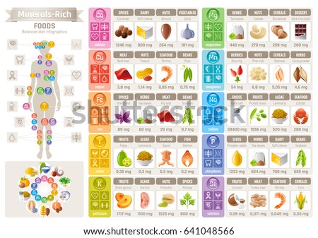 mineral vitamin food icons chart health stock vector 641048566 sodium food charts