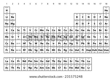 Periodic Table Elements Stock Vector 95620270 - Shutterstock