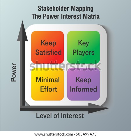 stakeholder mapping of asda stakeholder mapping of asda